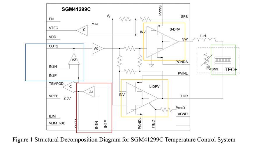 SGM41299C Series Analog Temperature Control Loop Thermal Equ - SGMICRO