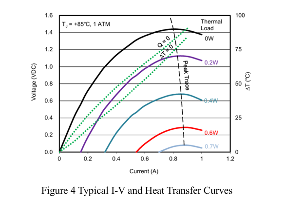 SGM41299C Series Analog Temperature Control Loop Thermal Equ - SGMICRO