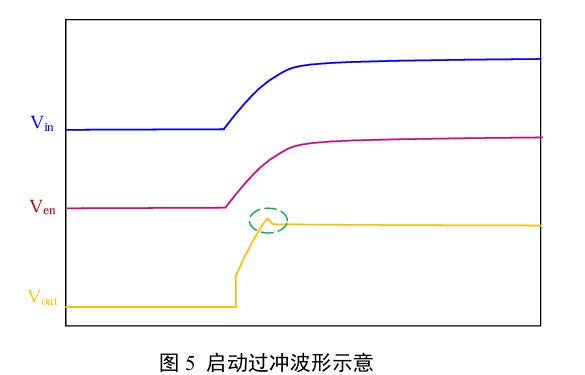 LDO性能优化的应用技巧 - 圣邦